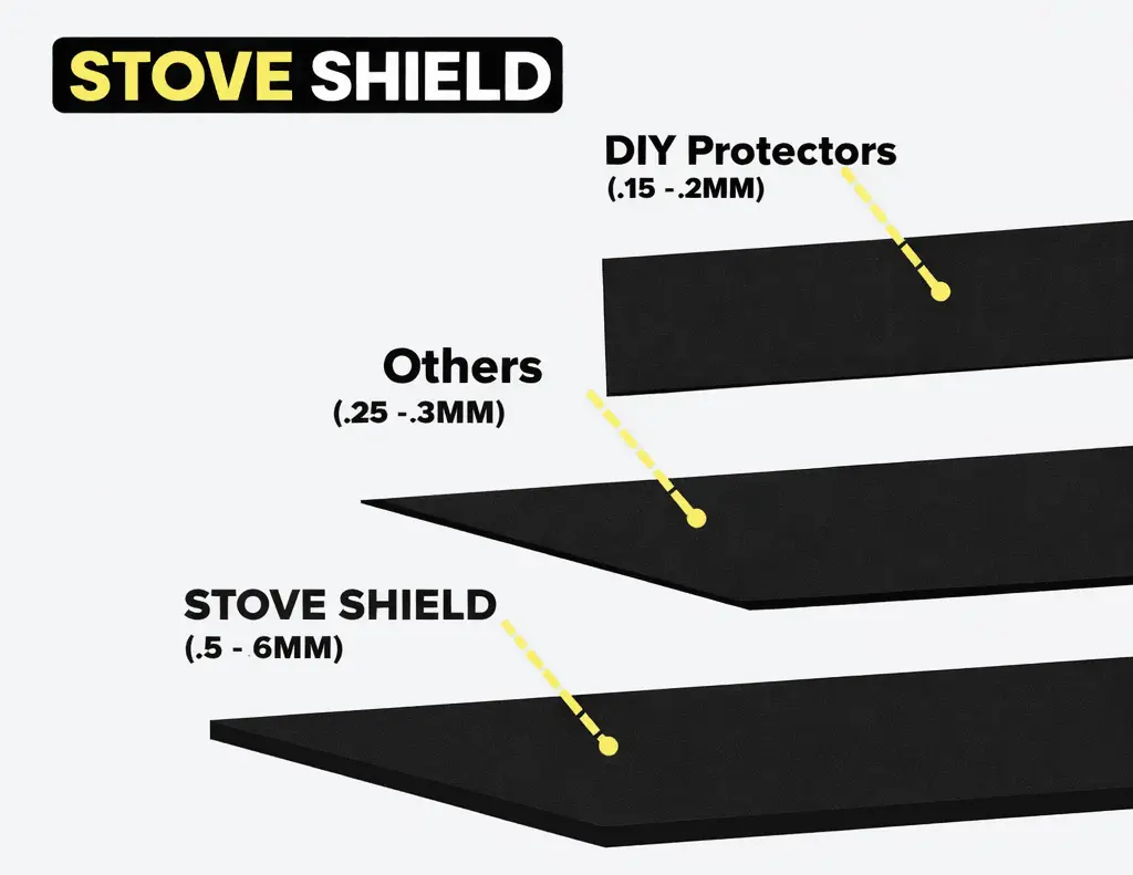 StoveShield vs generic stove protector comparison